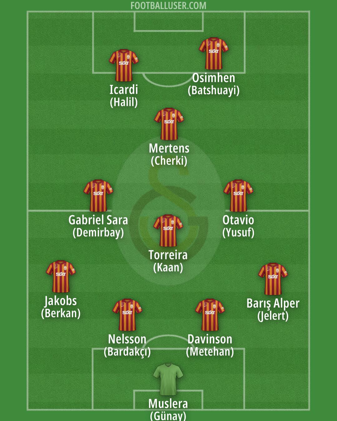 Galatasaray Formation 2024