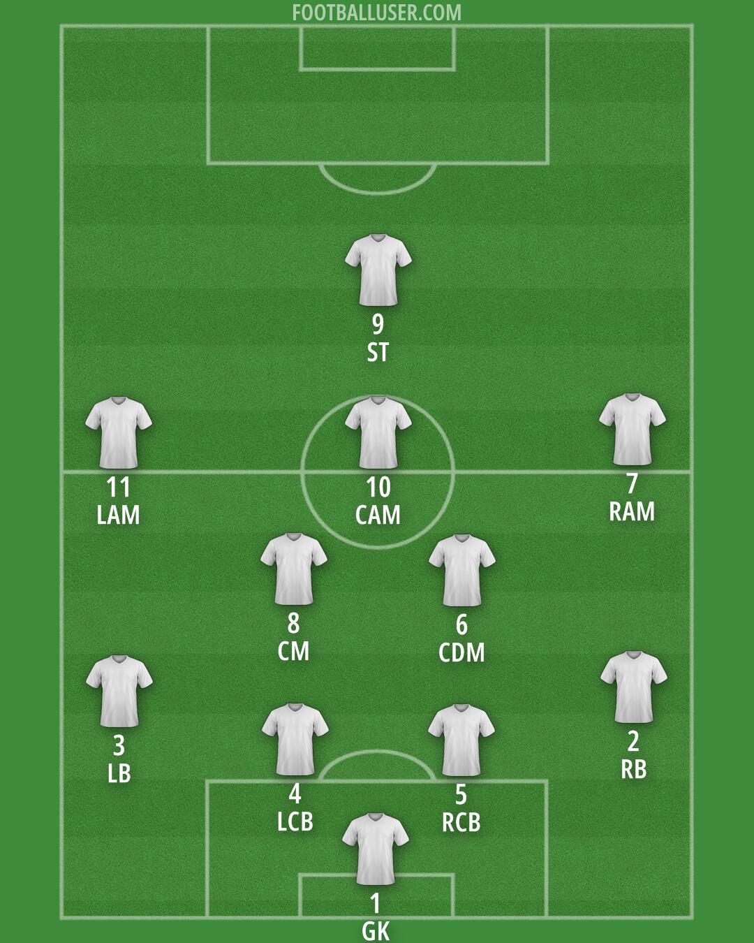 Minnesota Utd Formation 2024