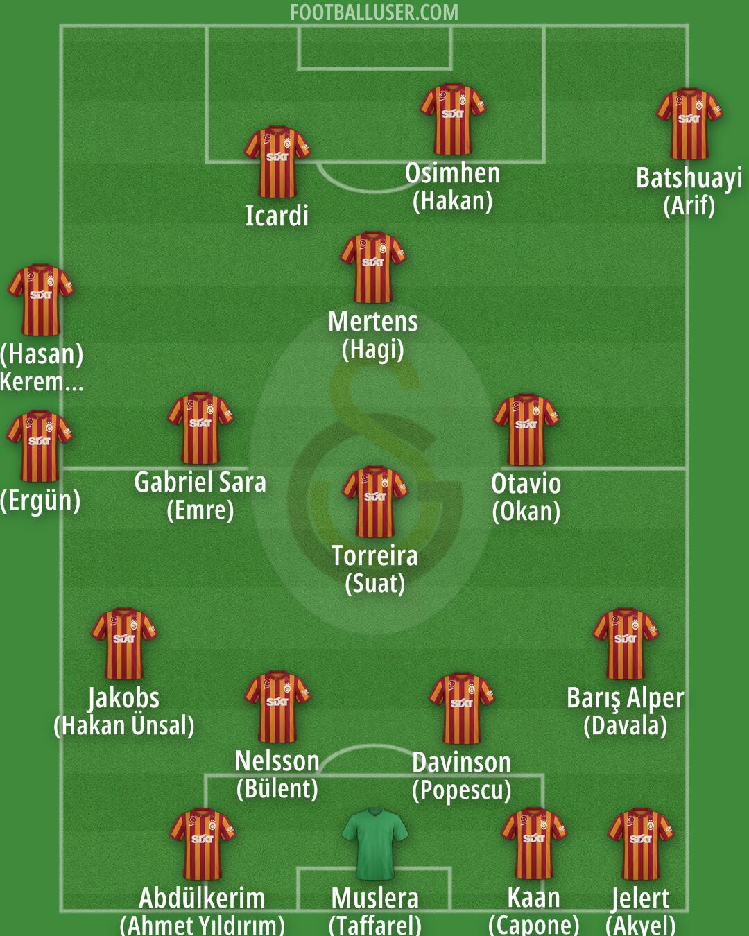 Galatasaray Formation 2024