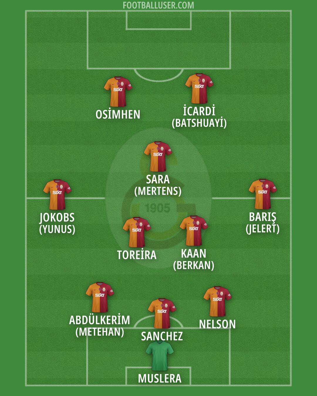 Galatasaray Formation 2024