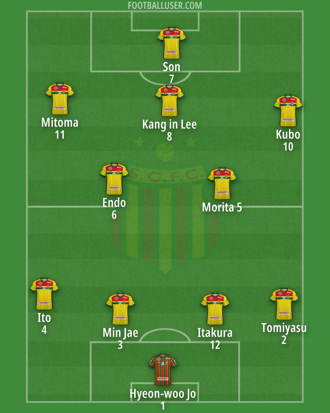 Sampaio Corrêa Formation 2024