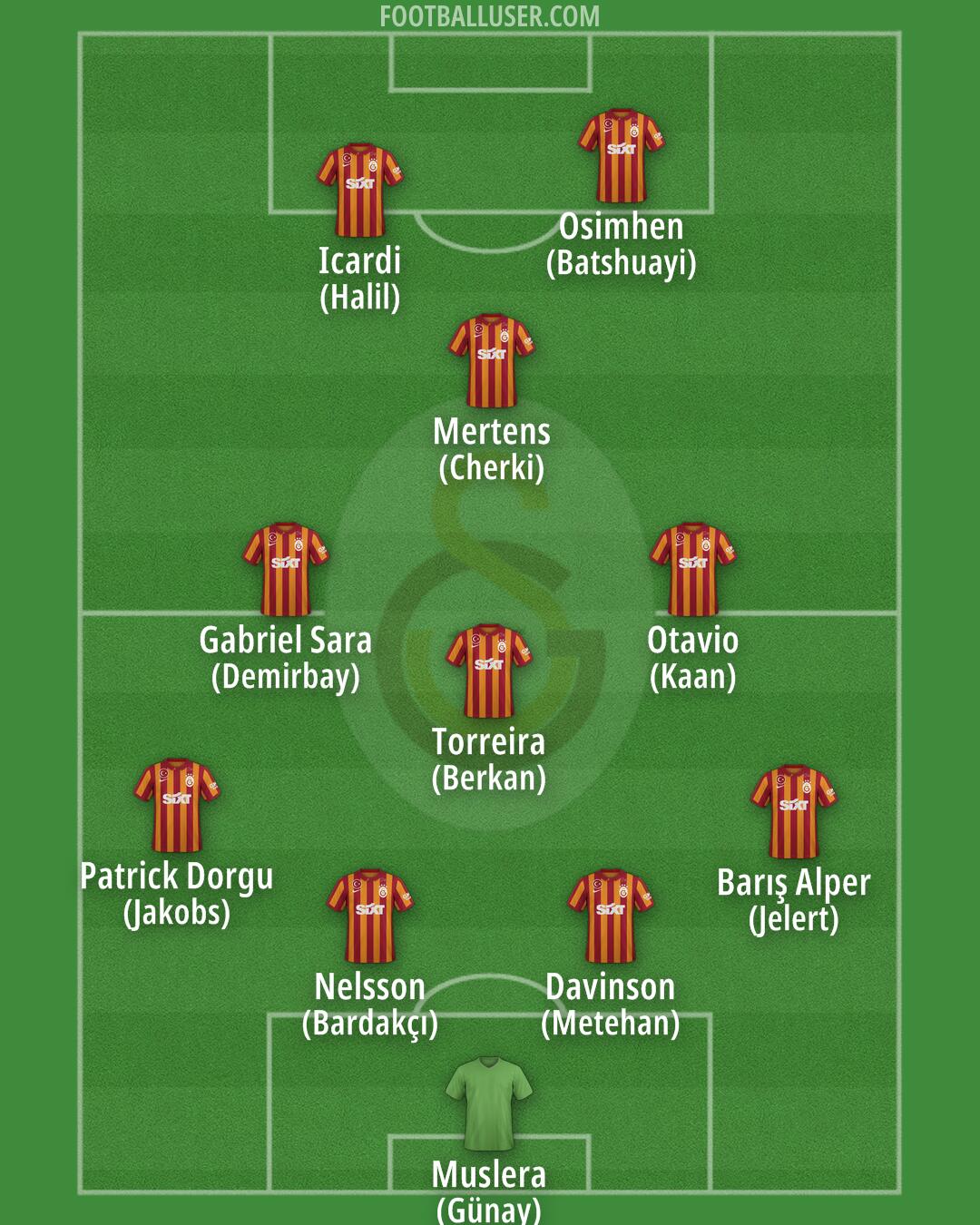 Galatasaray Formation 2024
