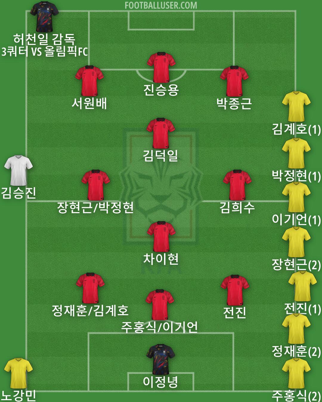 South Korea Formation 2024
