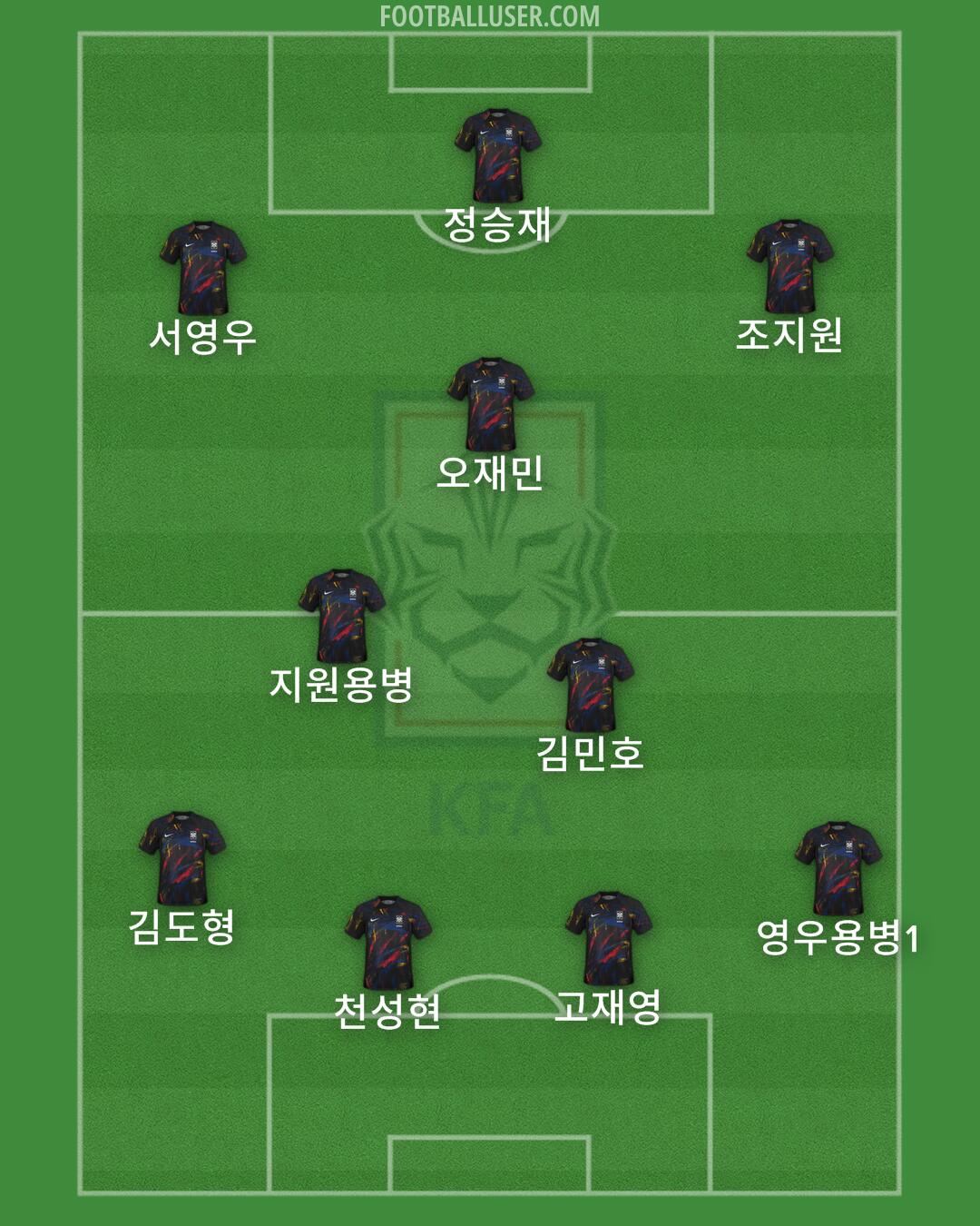 South Korea Formation 2024