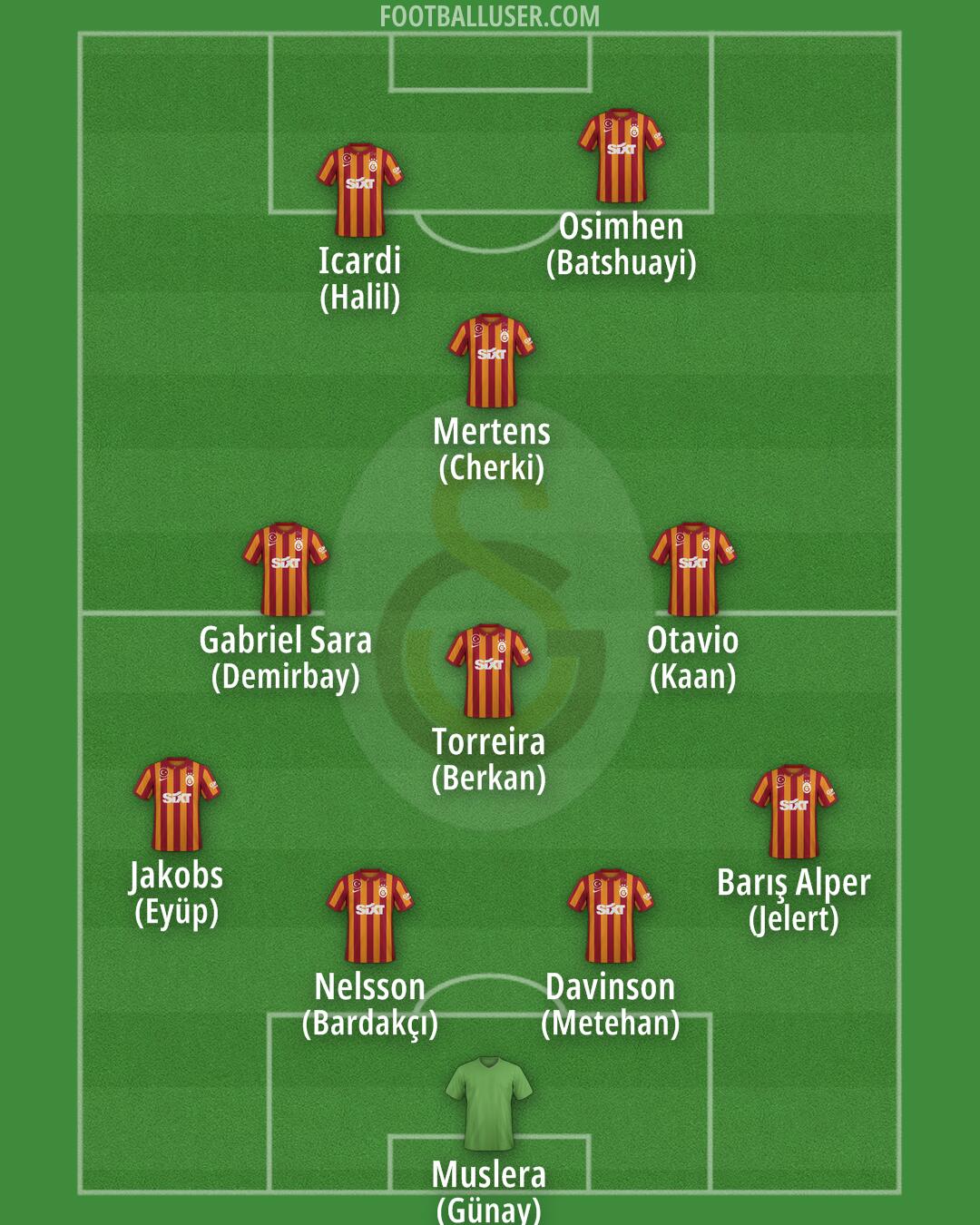 Galatasaray Formation 2024