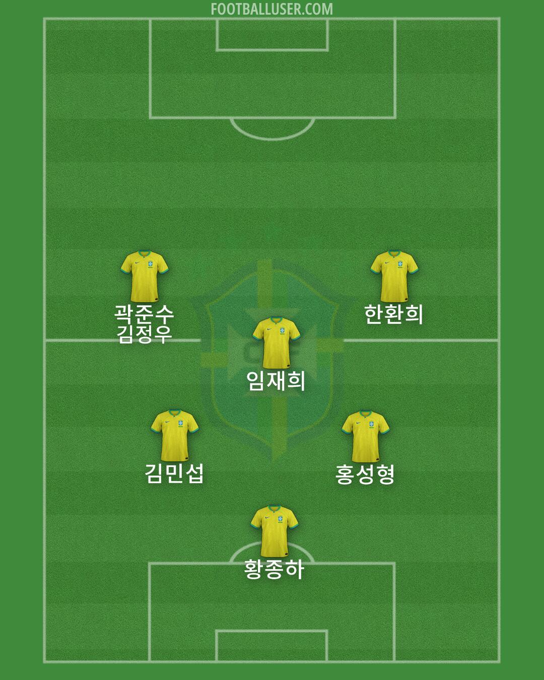 Brazil Formation 2024