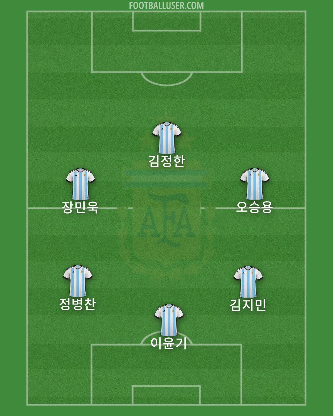 Argentina Formation 2024