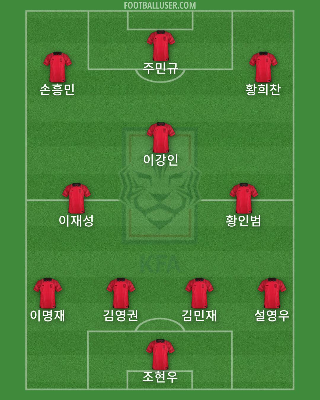 South Korea Formation 2024