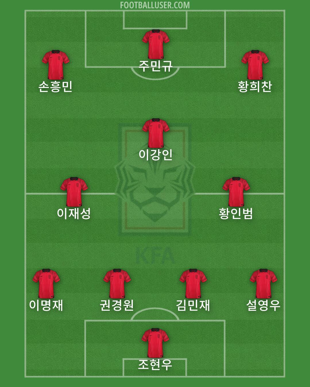 South Korea Formation 2024