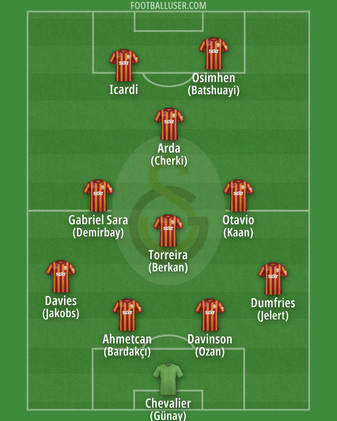 Galatasaray Formation 2024