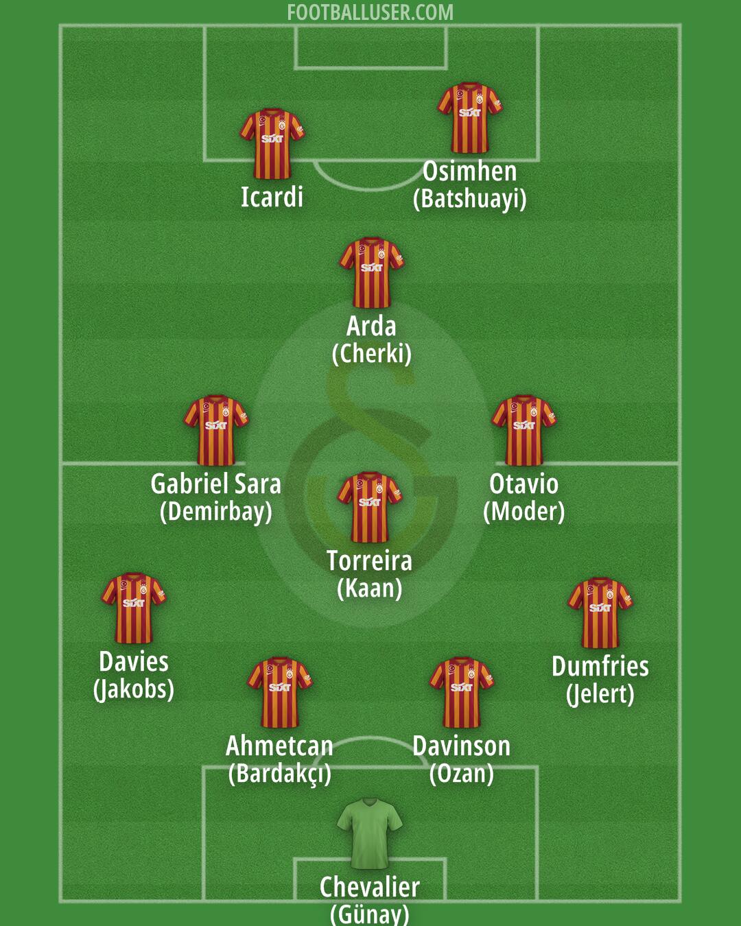 Galatasaray Formation 2024