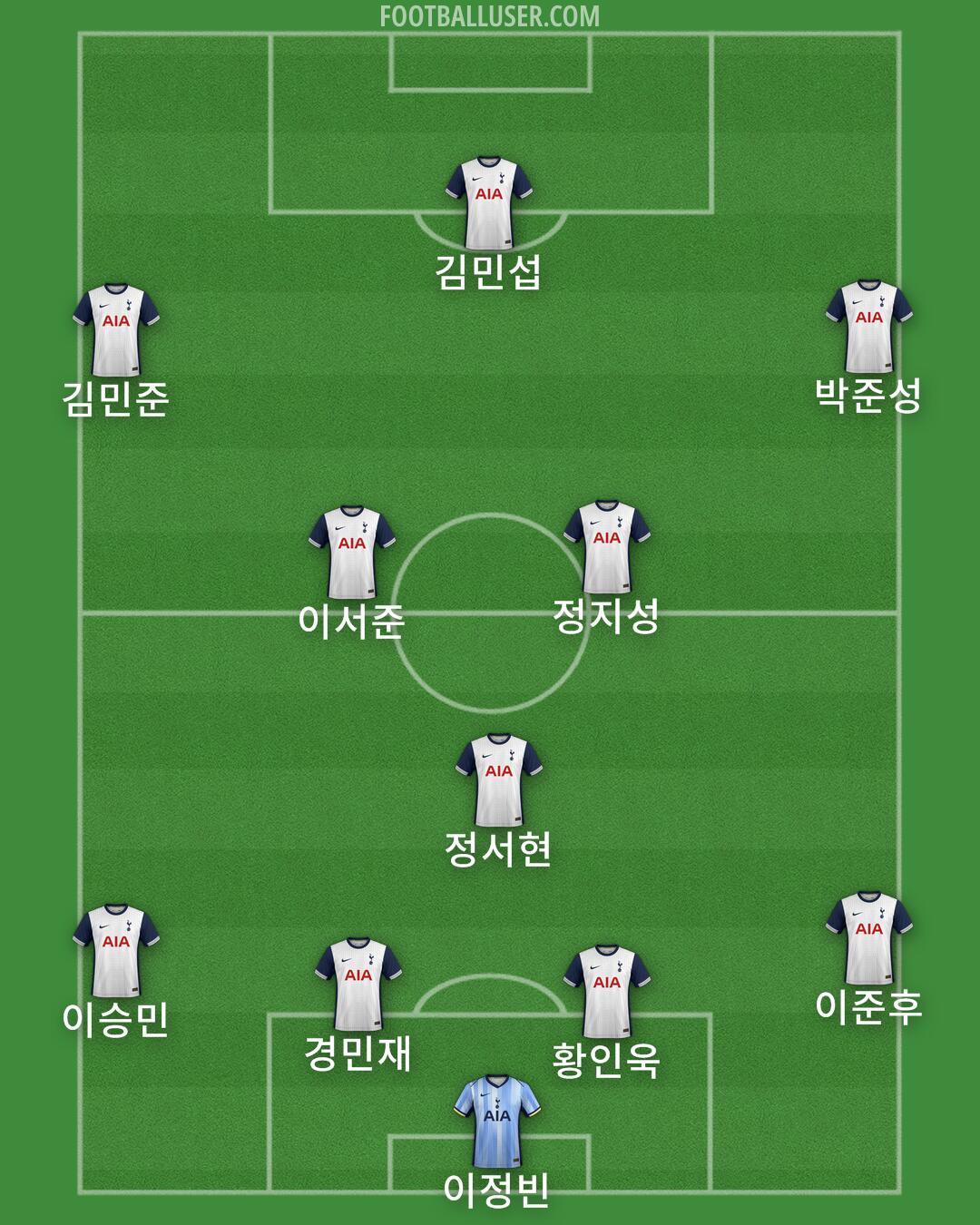Tottenham Formation 2024