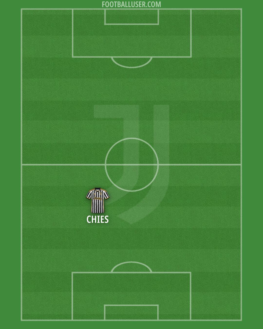 Juventus Formation 2024