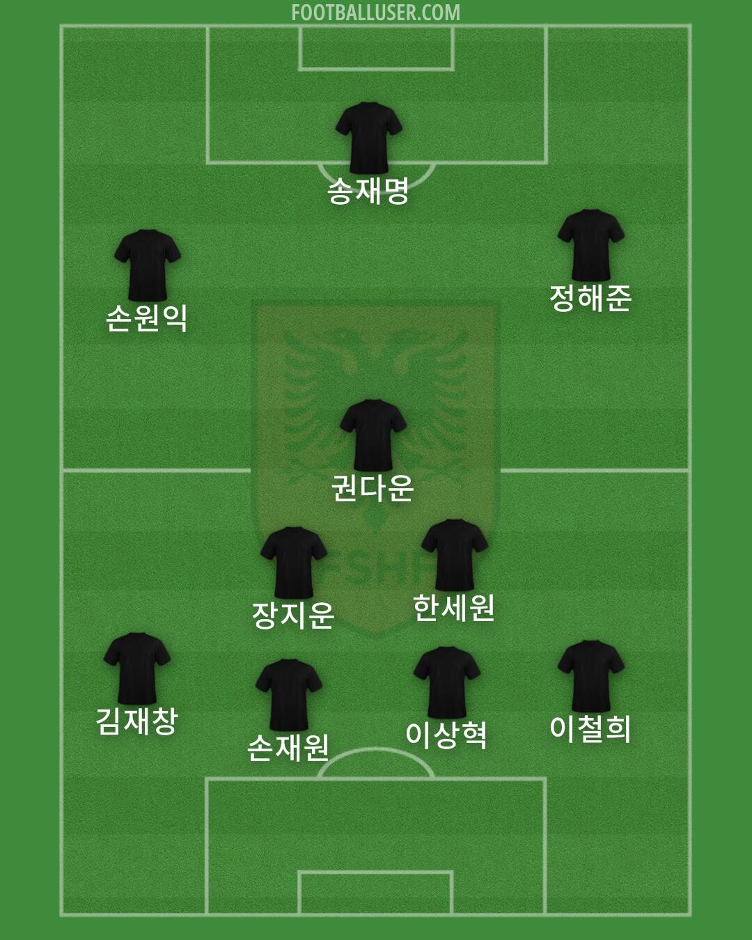 Albania Formation 2024