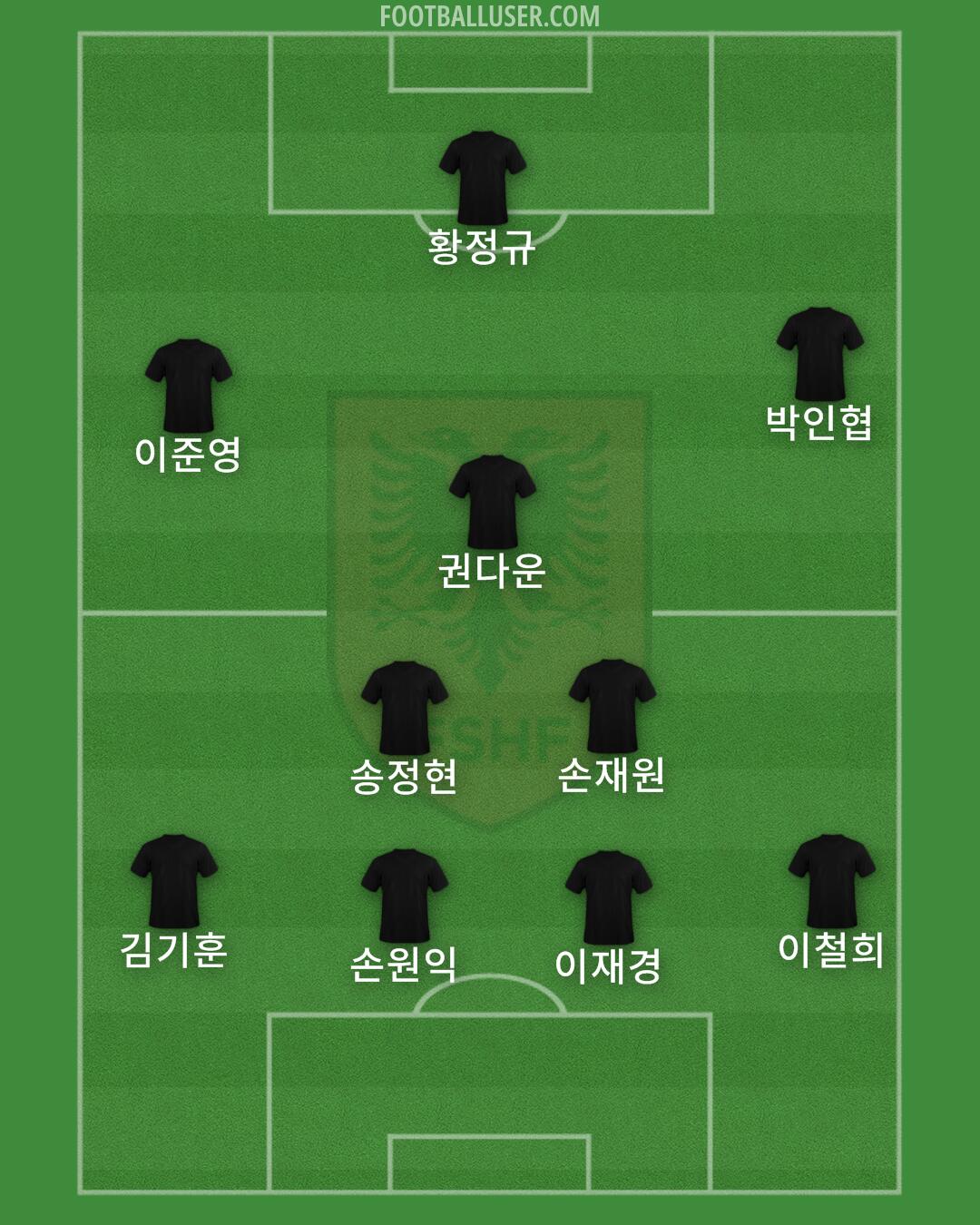 Albania Formation 2024