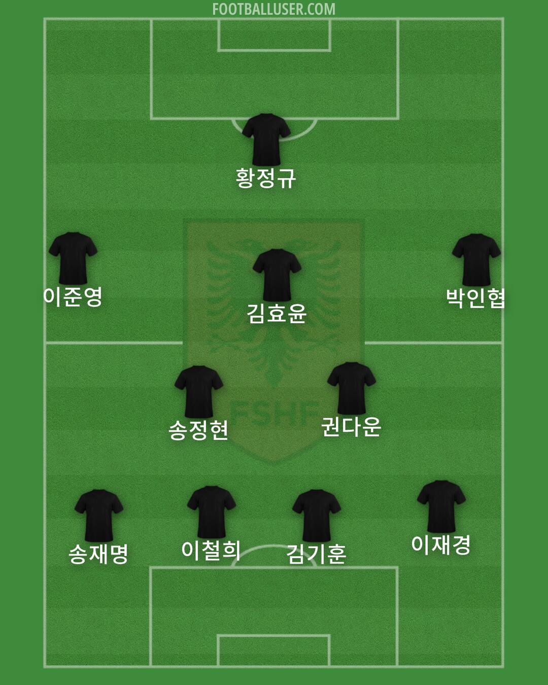 Albania Formation 2024