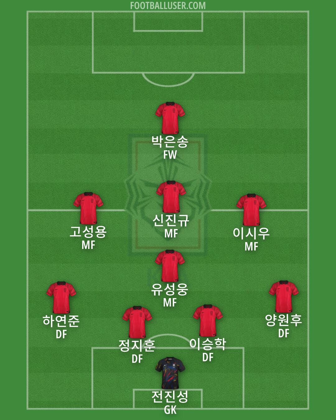 South Korea Formation 2024
