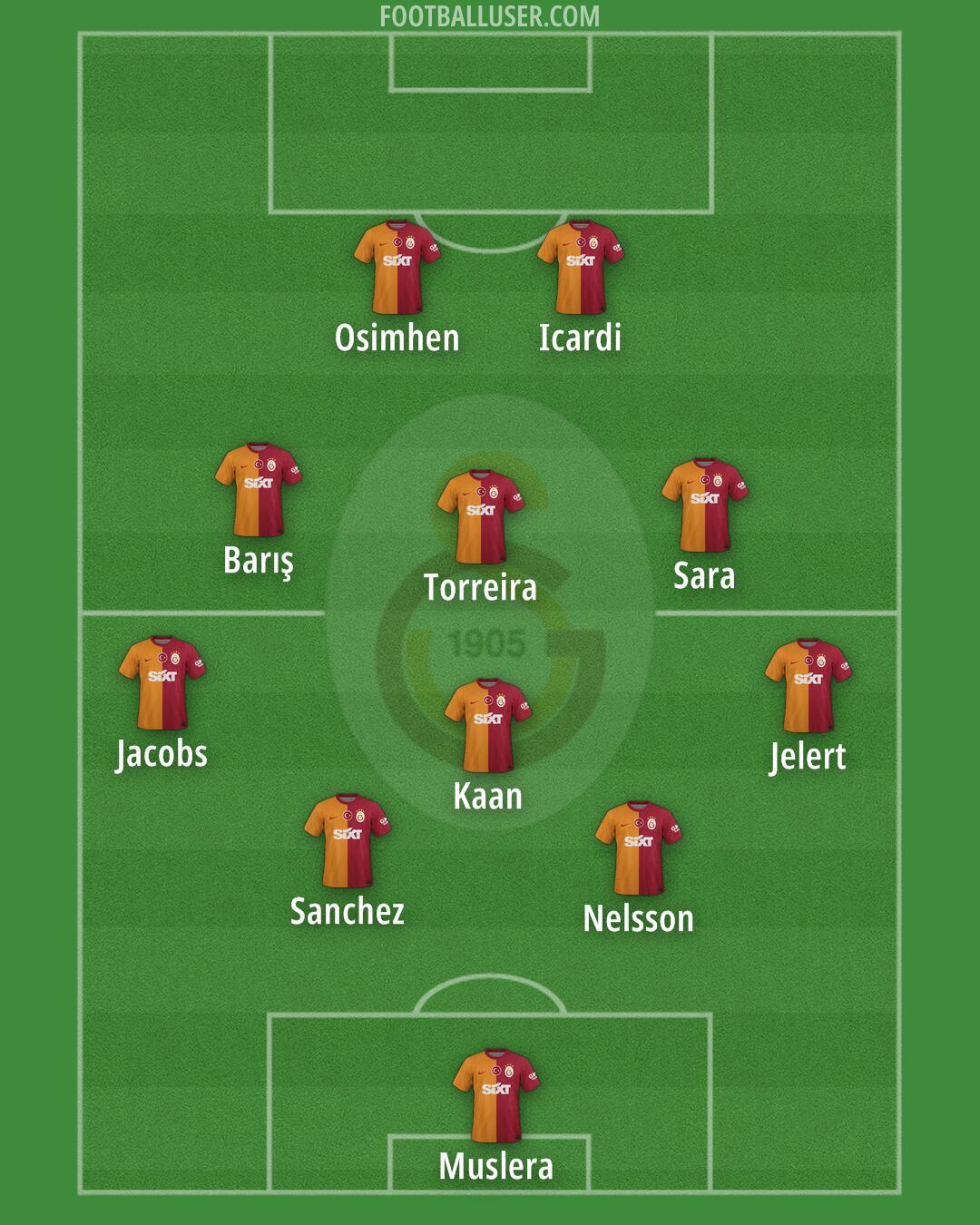Galatasaray Formation 2024