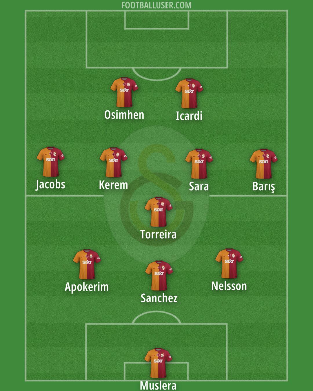 Galatasaray Formation 2024
