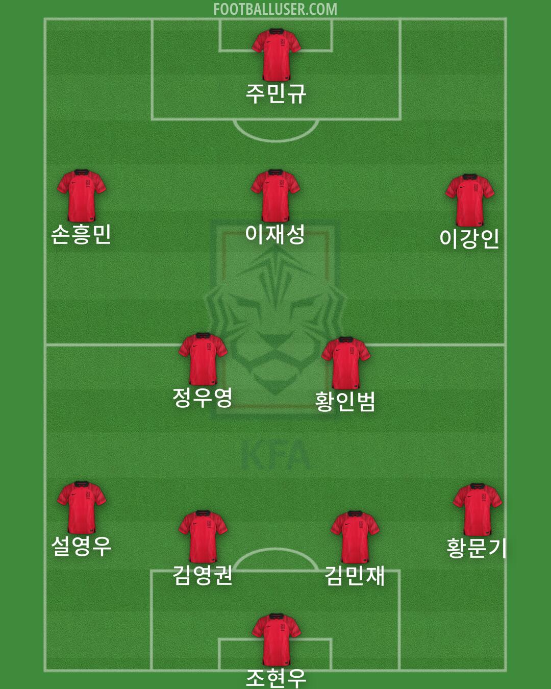 South Korea Formation 2024