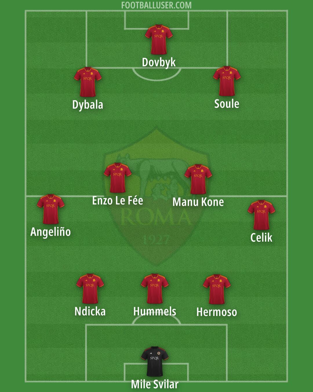 Roma Formation 2024