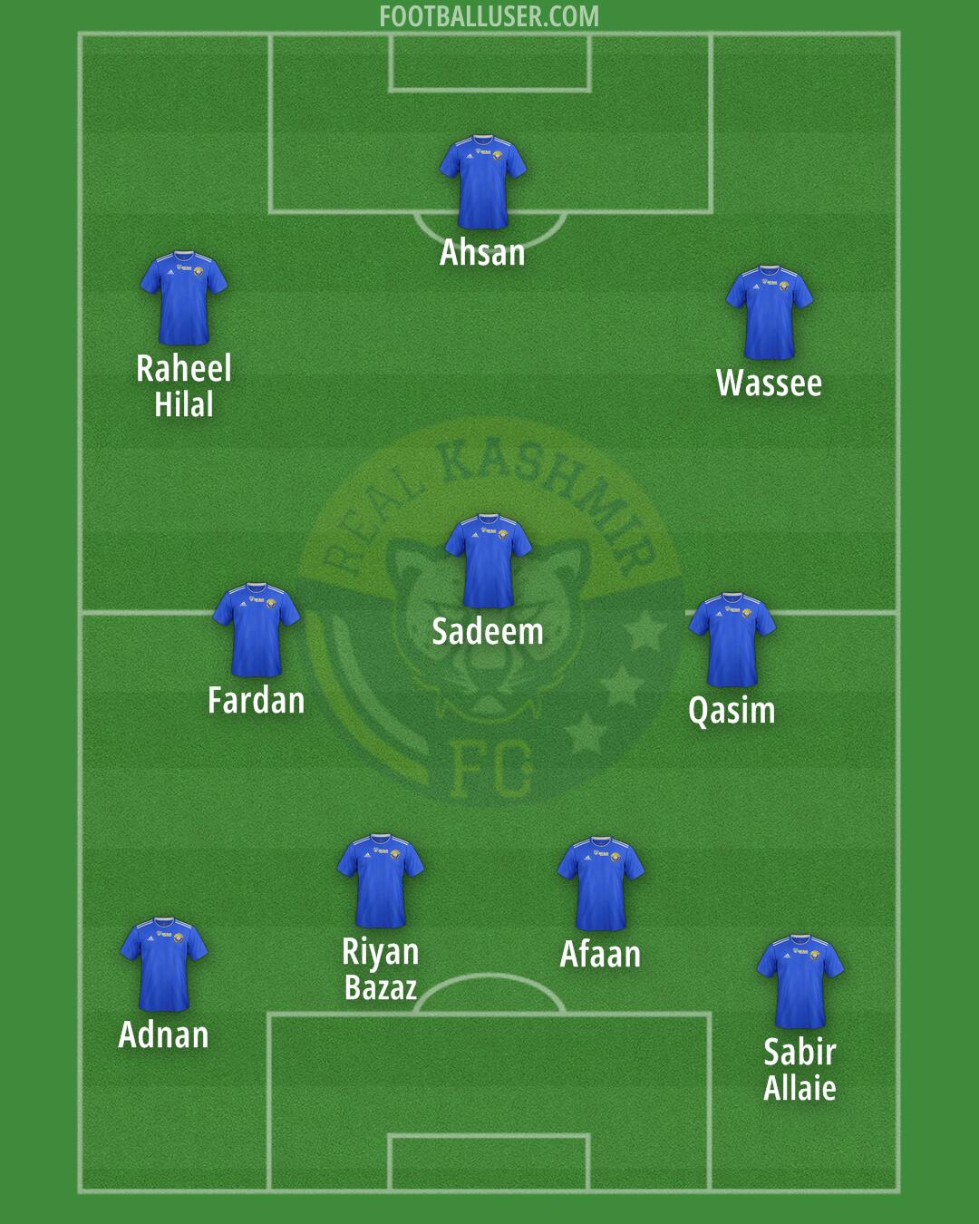 Real Kashmir Formation 2024