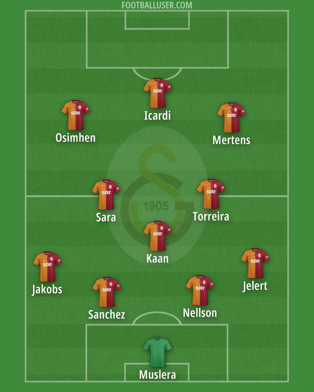 Galatasaray Formation 2024