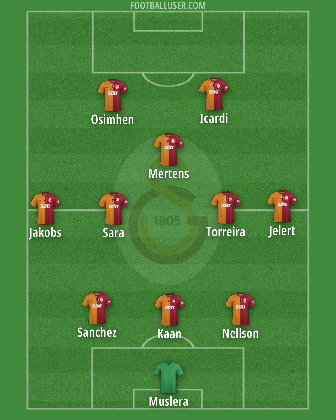 Galatasaray Formation 2024