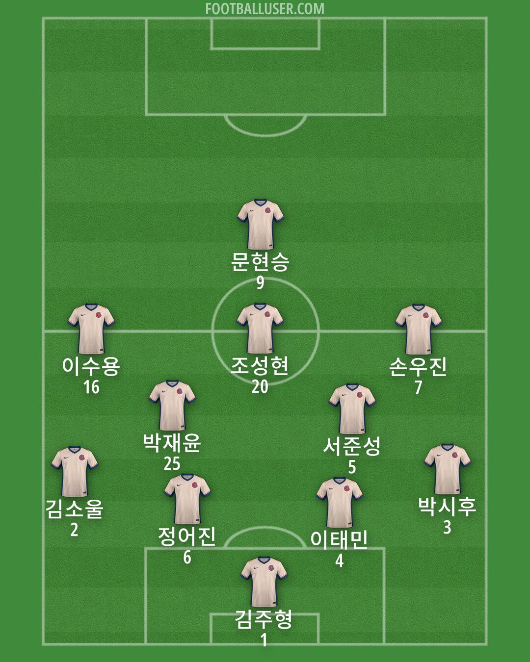 Chelsea Formation 2024