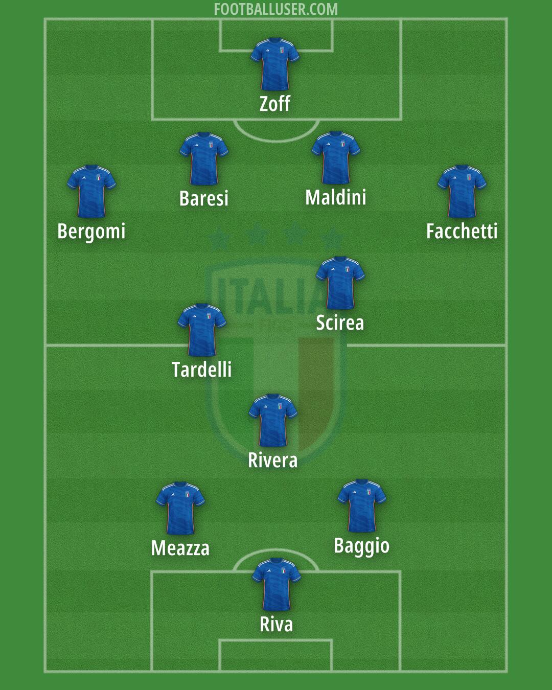 Italy Formation 2024
