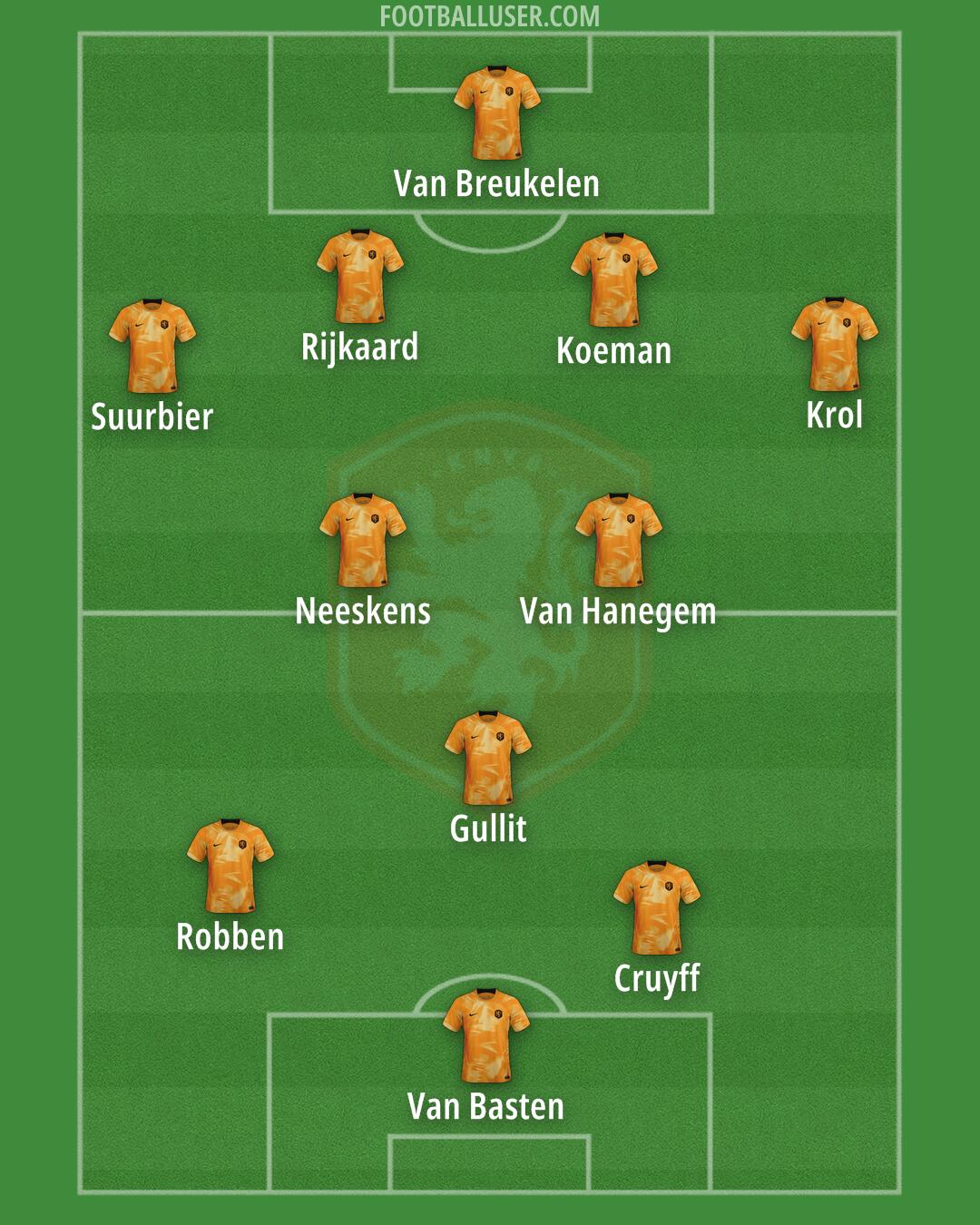 Netherlands Formation 2024