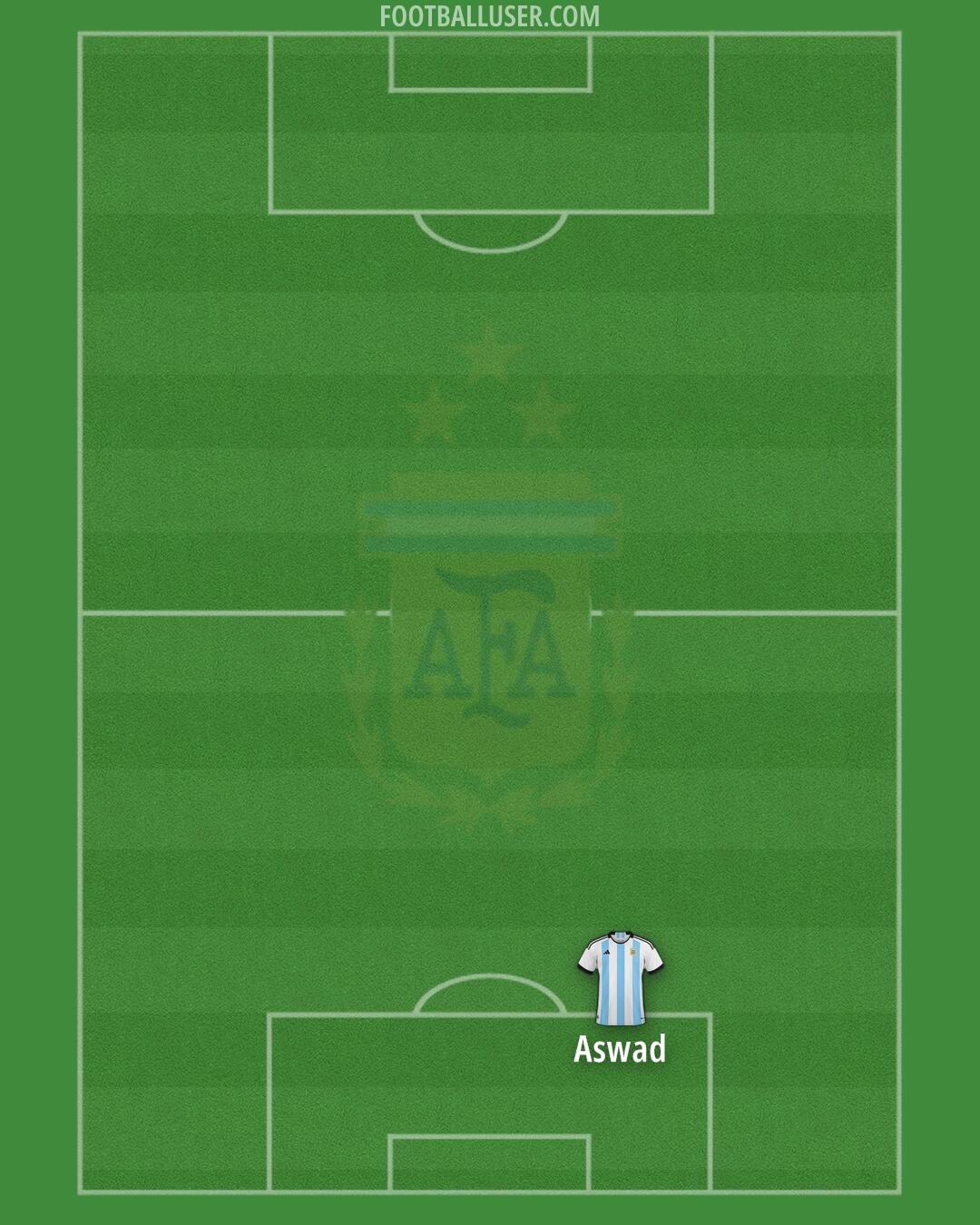 Argentina Formation 2024