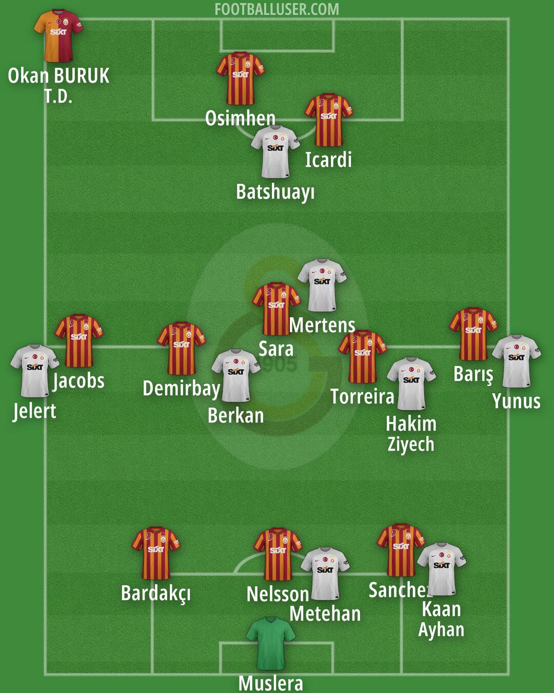 Galatasaray Formation 2024