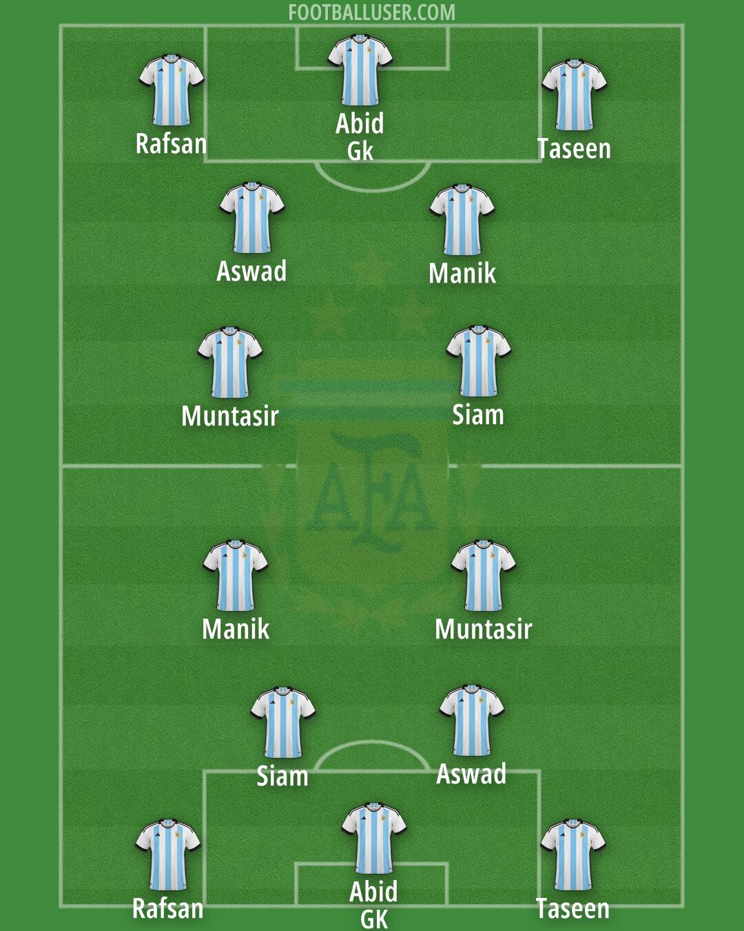 Argentina Formation 2024