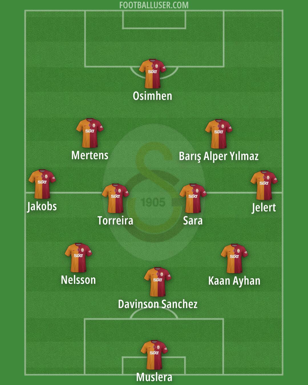 Galatasaray Formation 2024