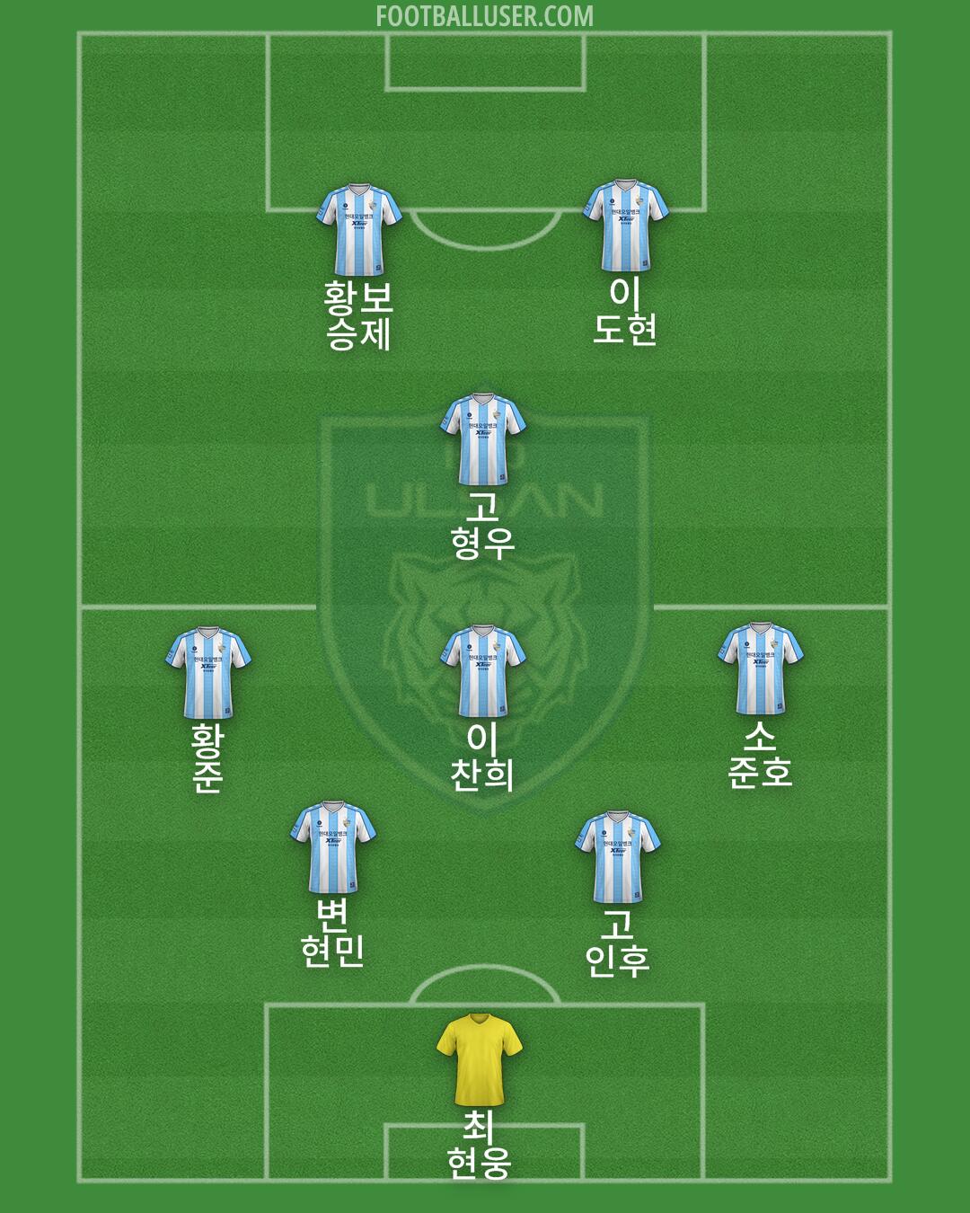 Ulsan Formation 2024