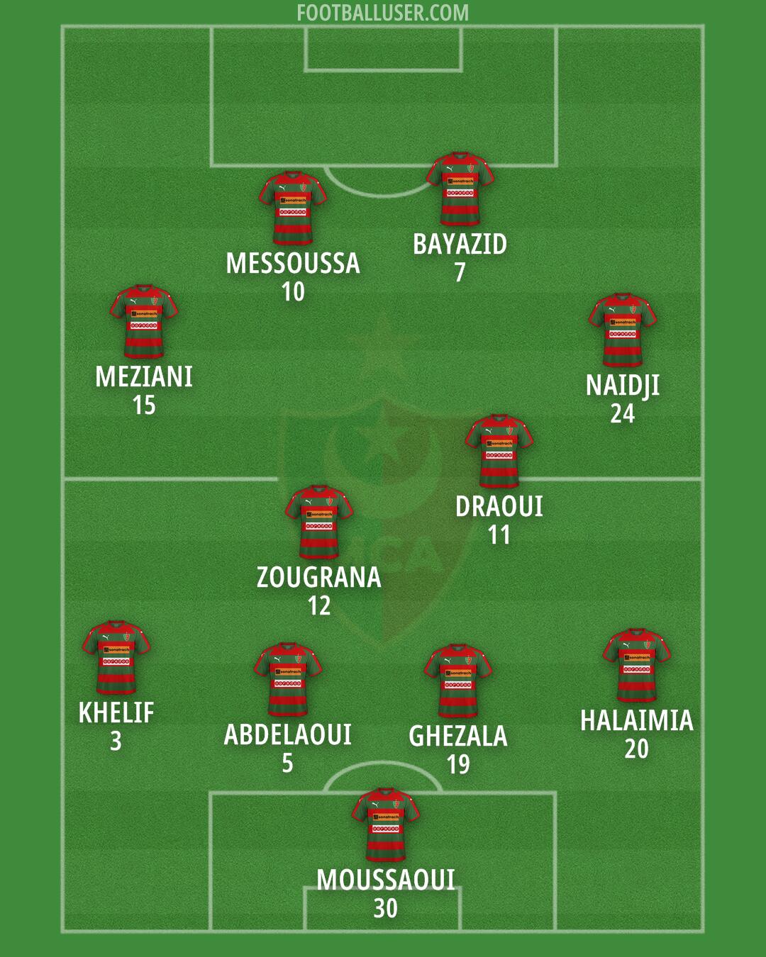 MC Alger Formation 2024