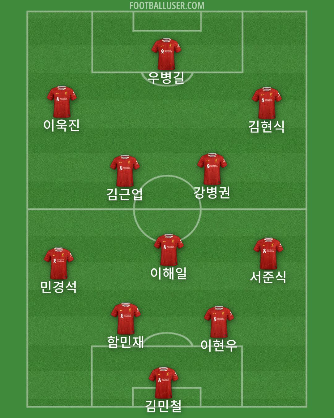Liverpool Formation 2024