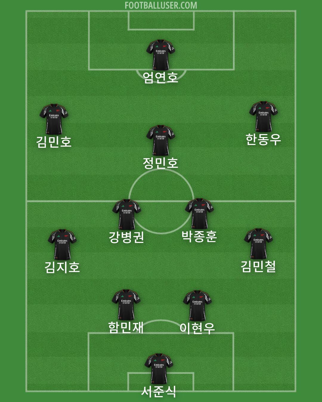 Arsenal Formation 2024