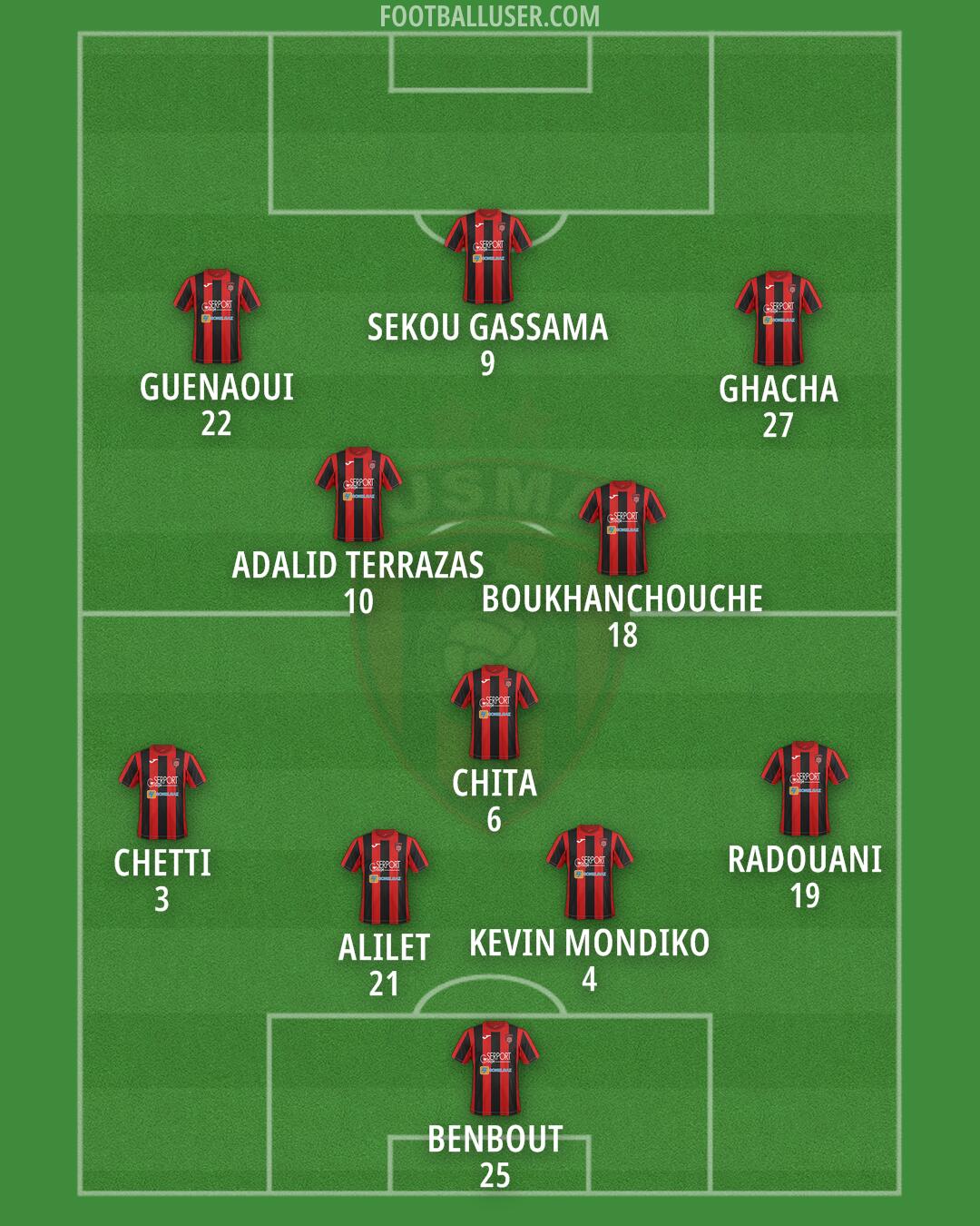 USM Alger Formation 2024