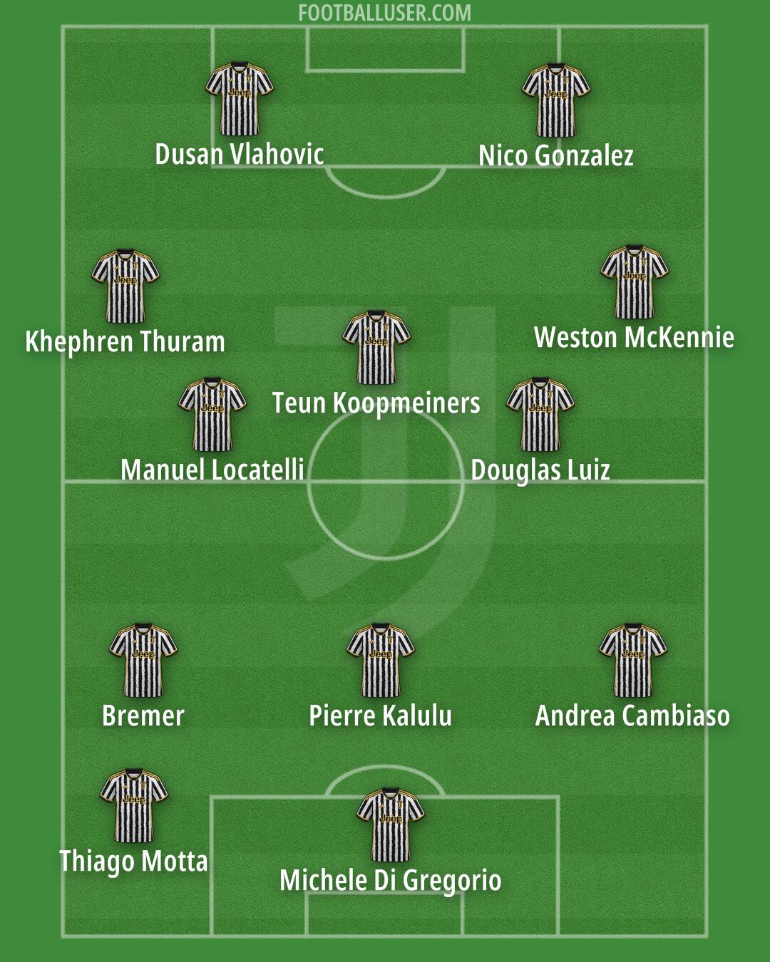 Juventus Formation 2024