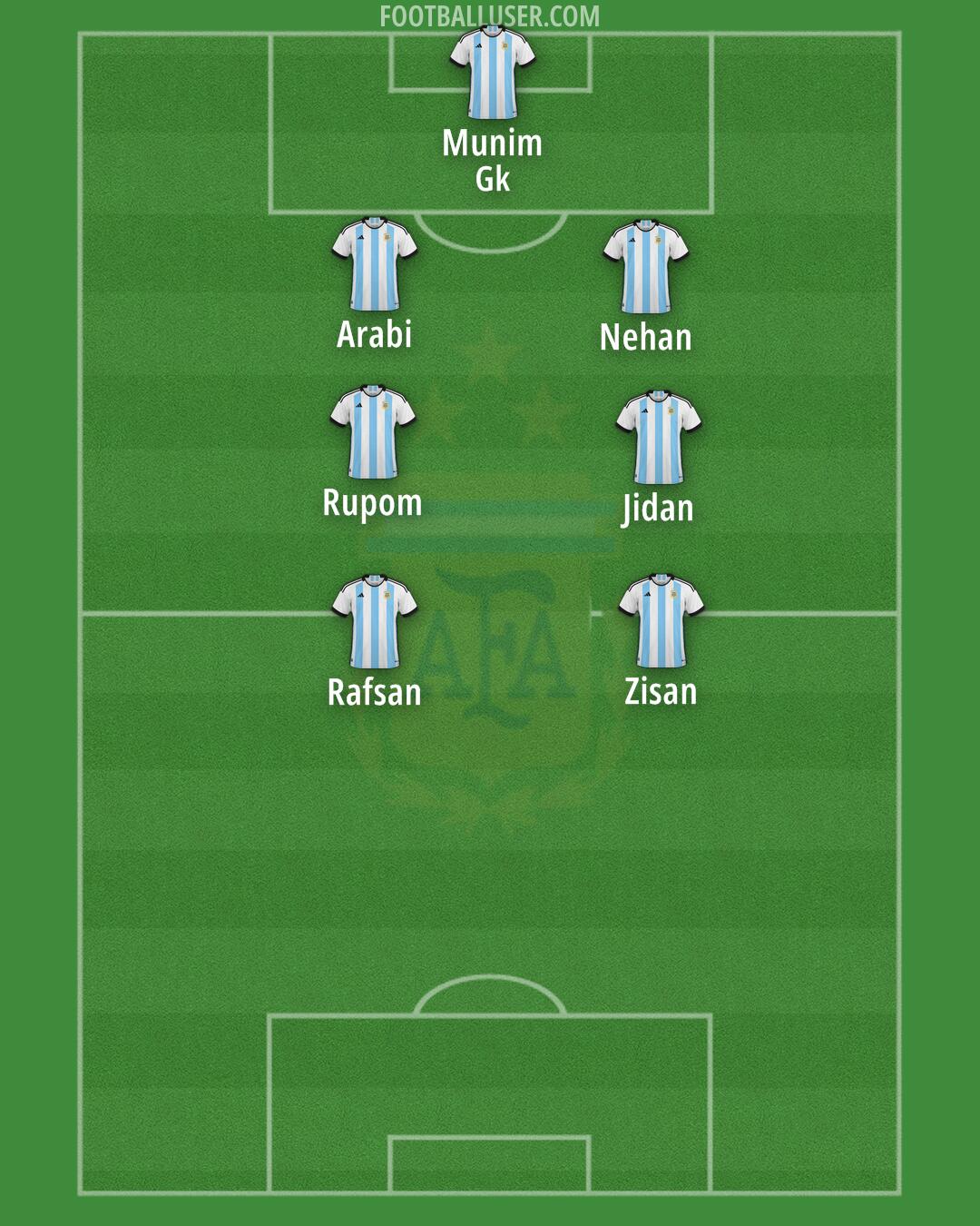 Argentina Formation 2024