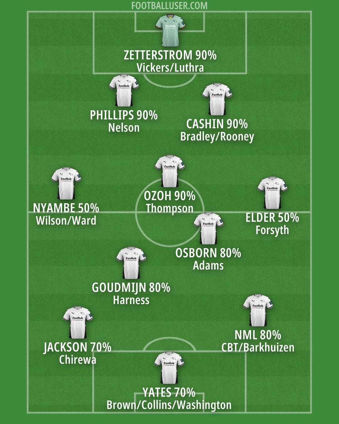 Derby Formation 2024
