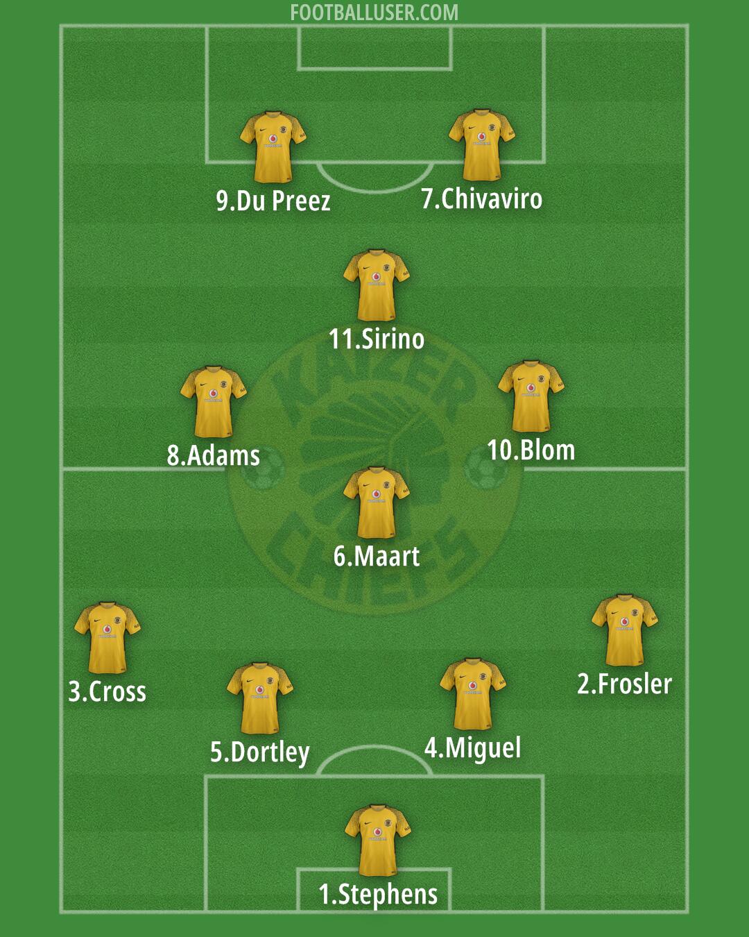 Kaizer Chiefs Formation 2024