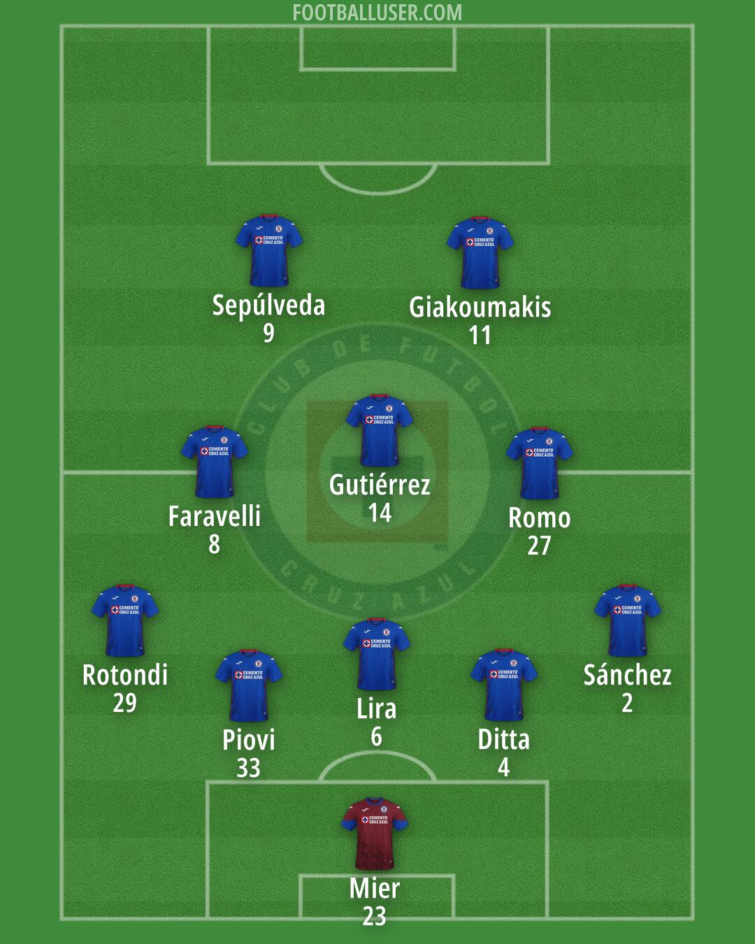 Cruz Azul Formation 2024
