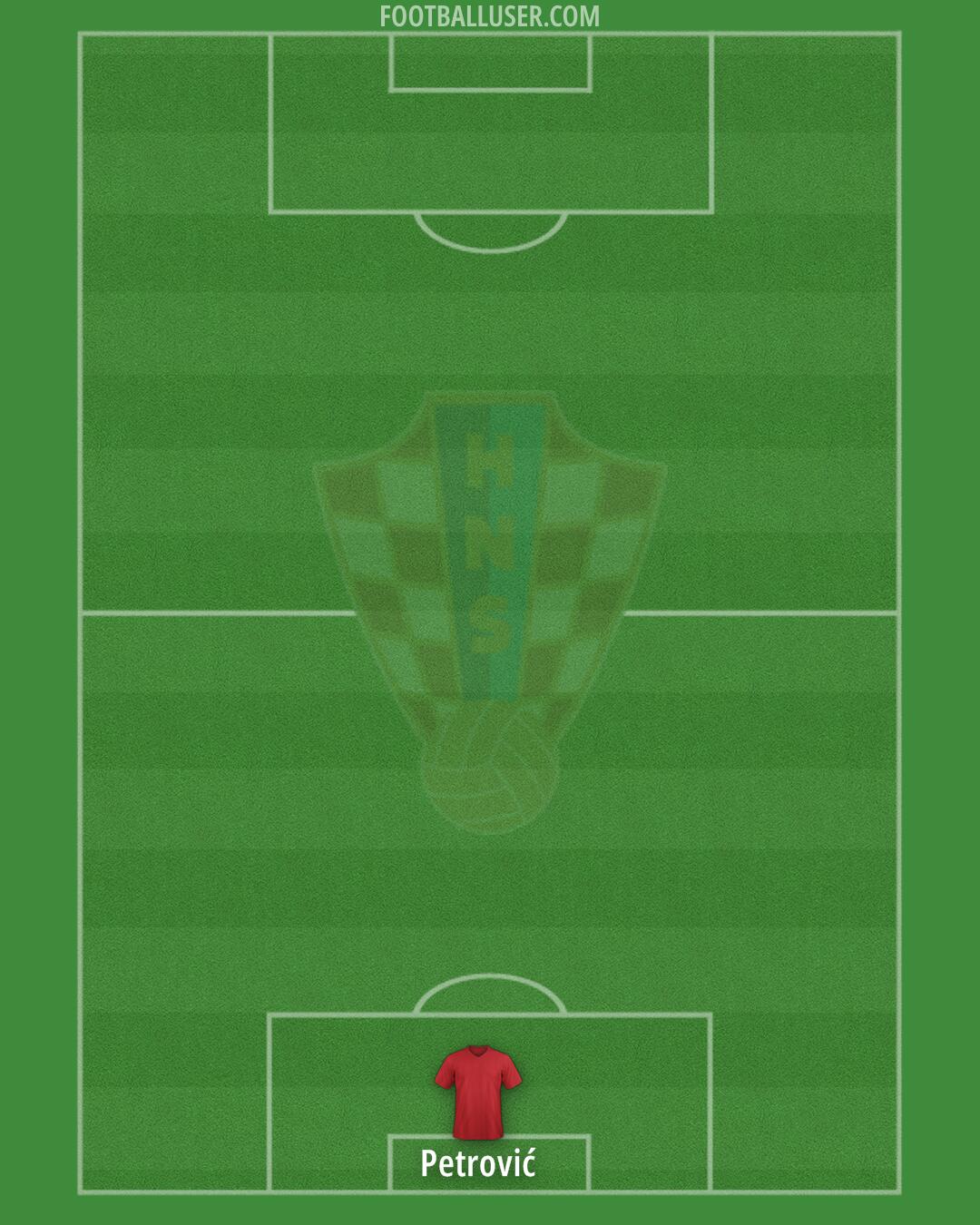 Croatia Formation 2024