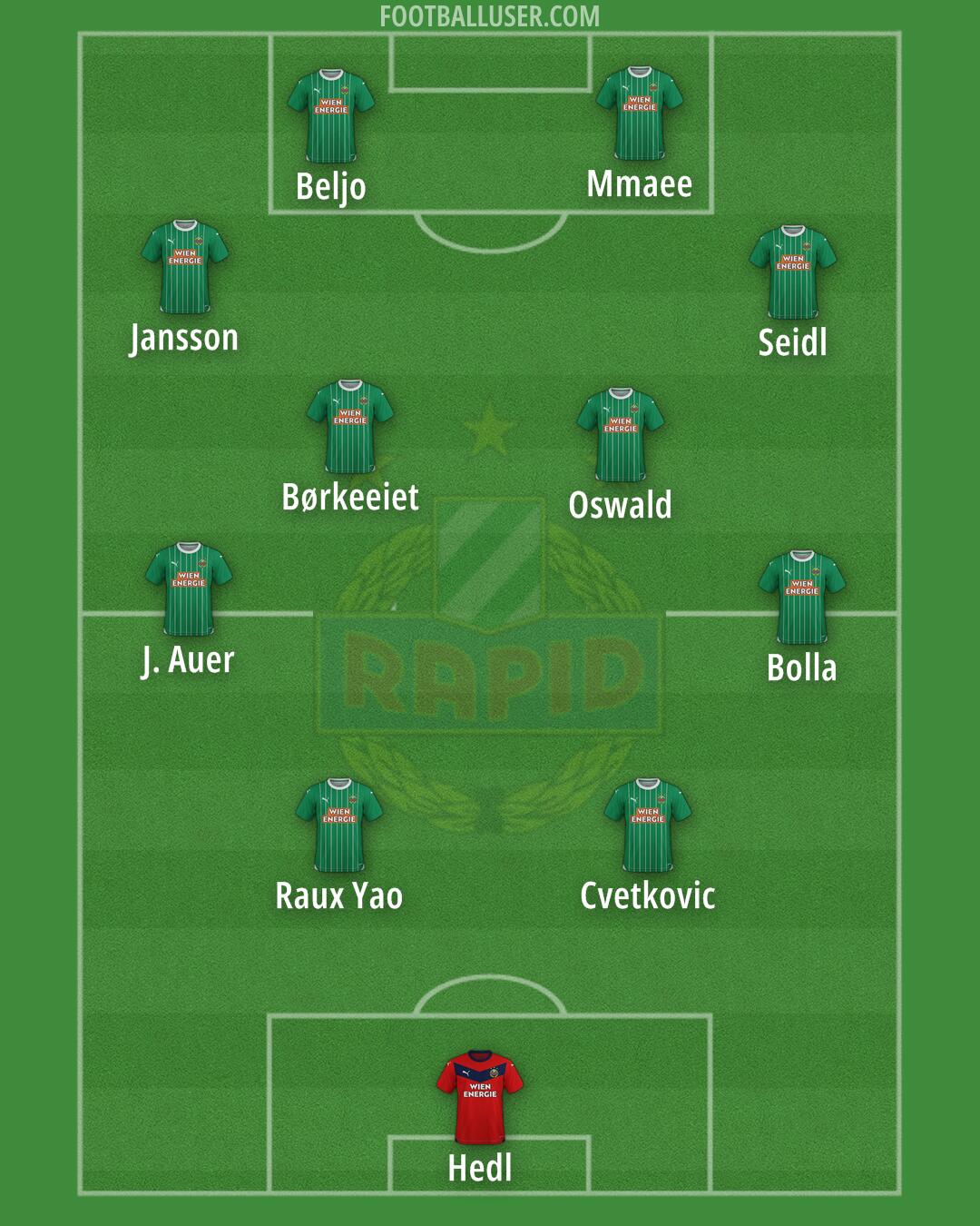 SK Rapid Formation 2024