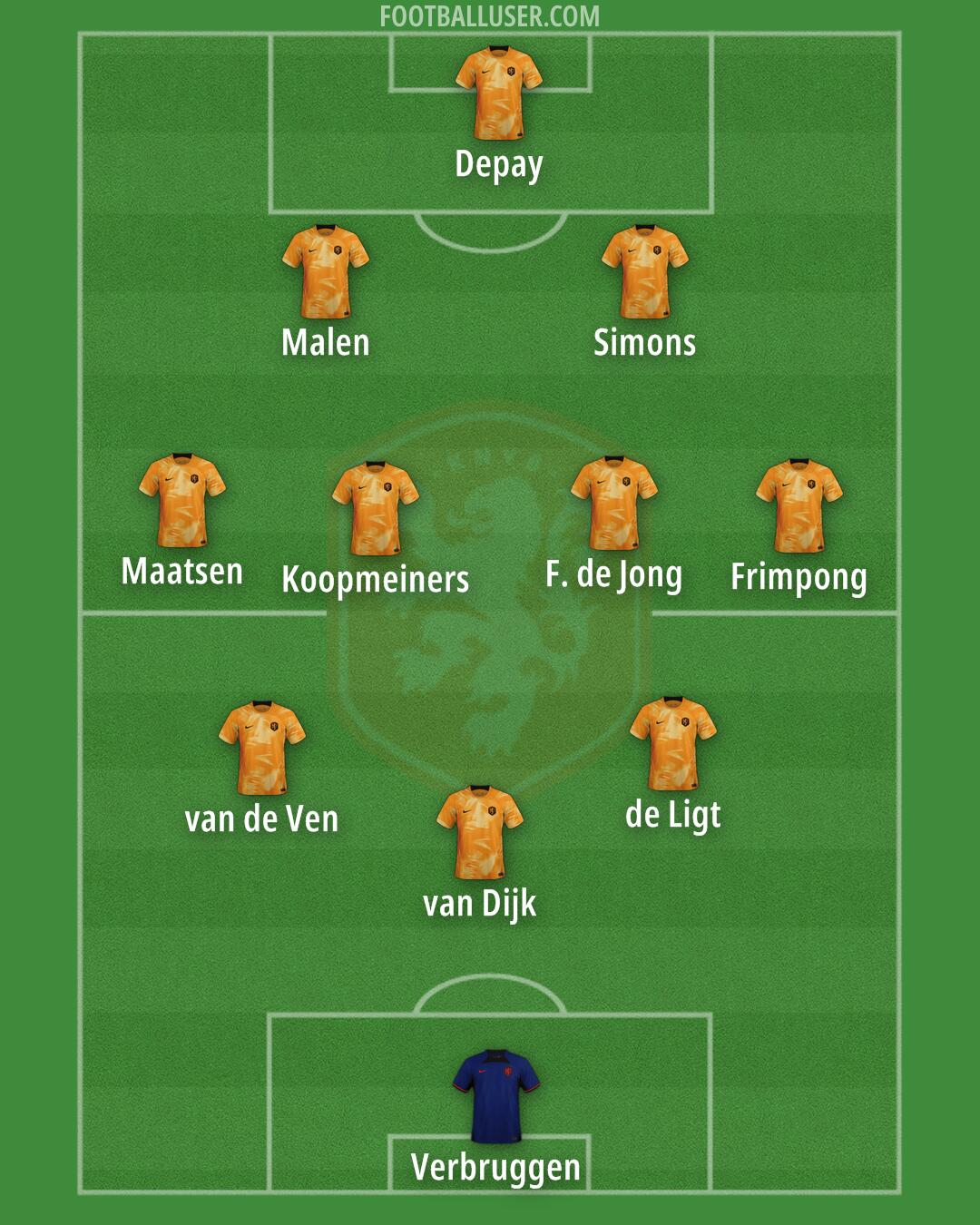 Netherlands Formation 2024