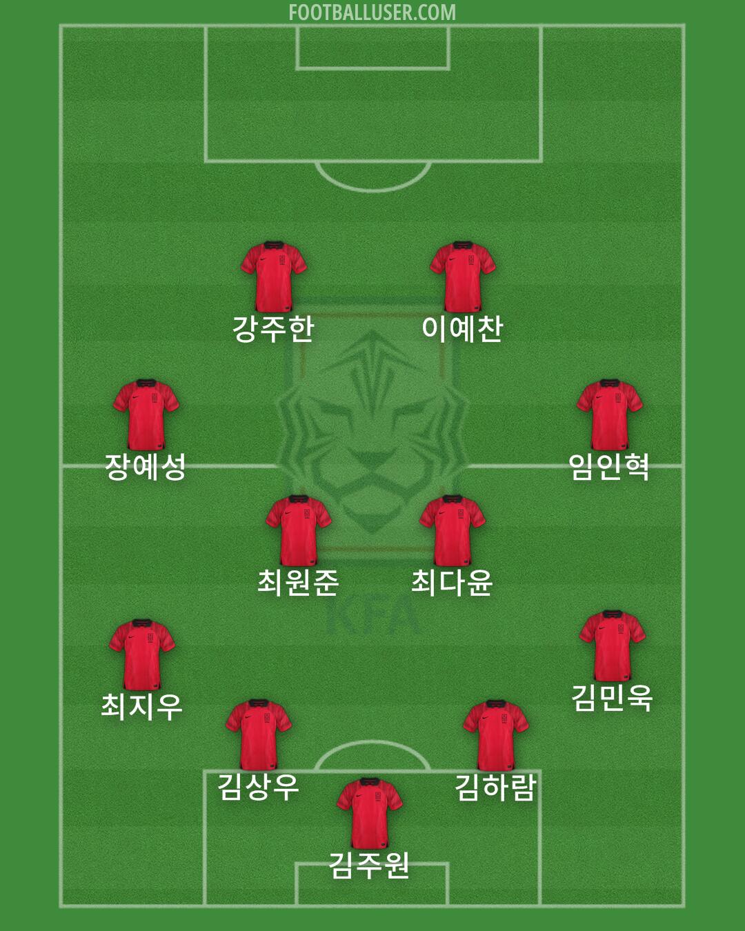 South Korea Formation 2024