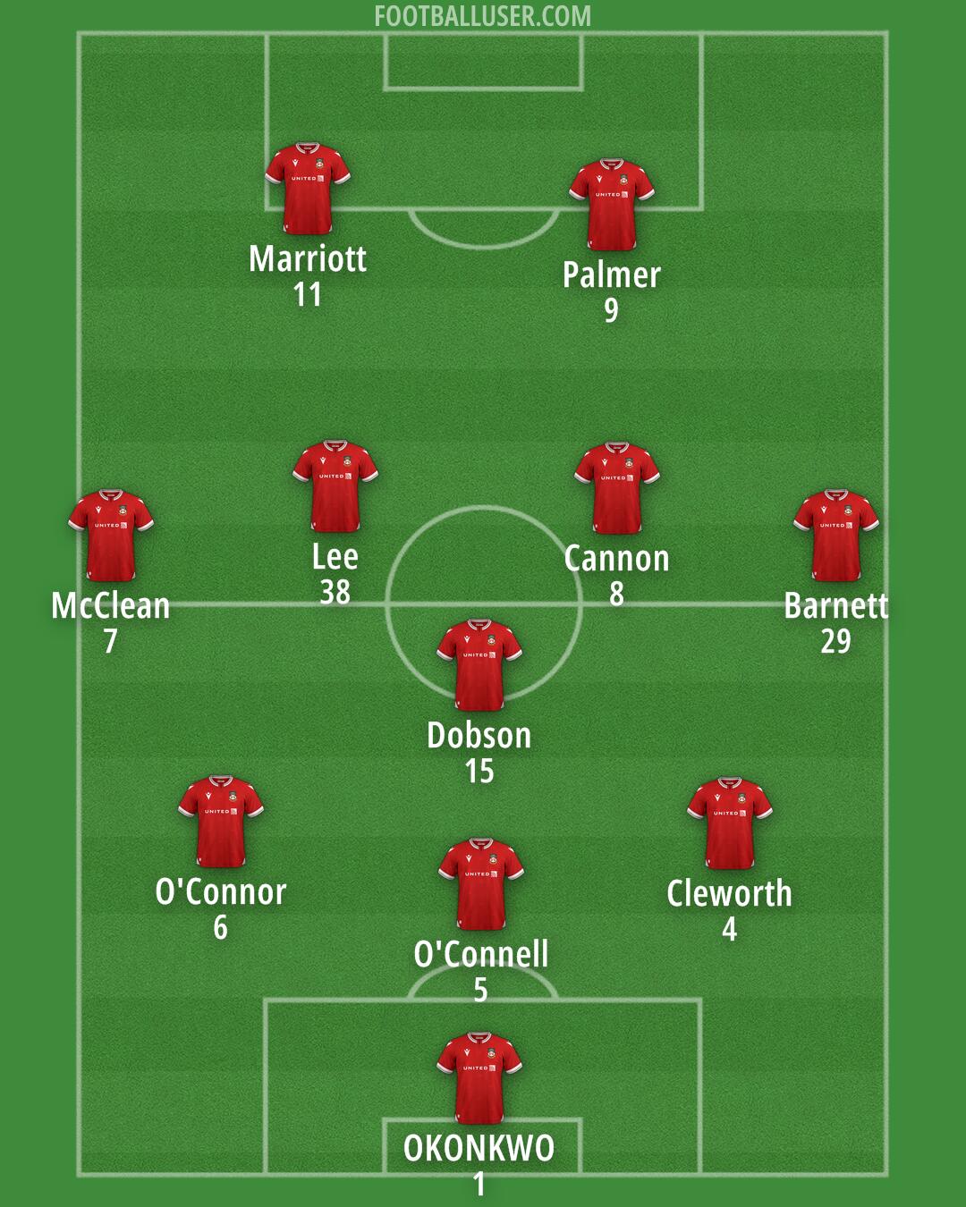 Wrexham Formation 2024